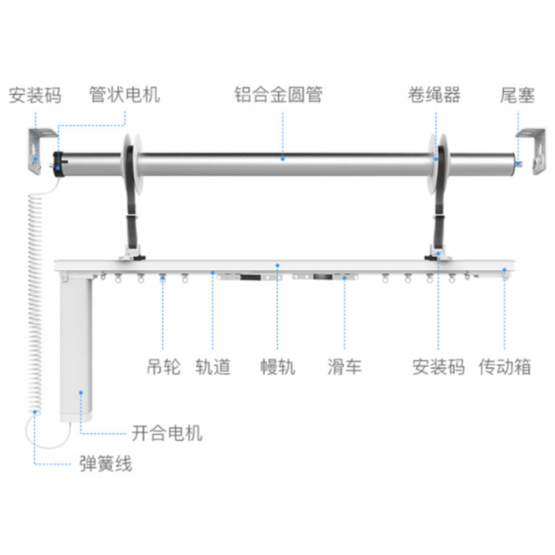 智能開合簾升降系統(tǒng)